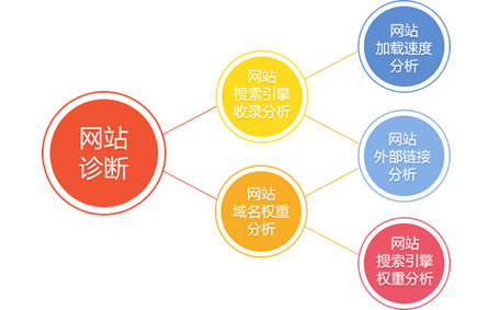 ��վSEO���